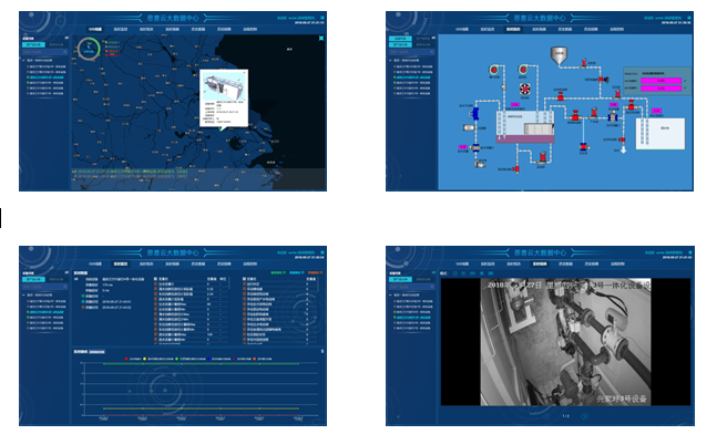 智慧水务监控大屏