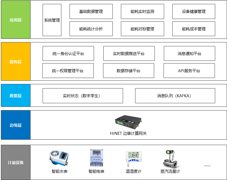 工厂能源管理 (1).png